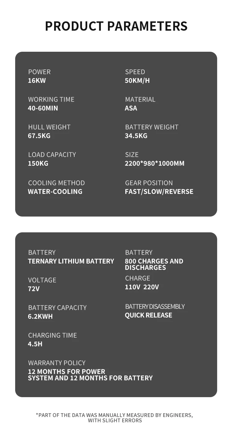 RUSH WAVE |2026NEW| Electric Go Kart Boat| 16KW Mini Jet Boat | V1