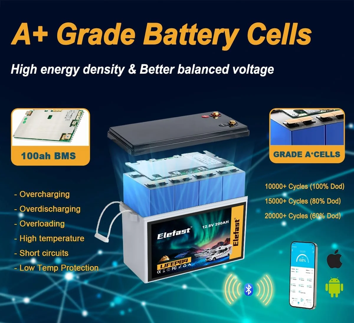 12v 200ah lifepo4 battery Built-in 200A BMS and Bluetooth,12v lithium battery with 2560Wh,20000+ Deep Cycle battery Perfect for RV,Marine/Trolling Motors,solar,home Energy Storage