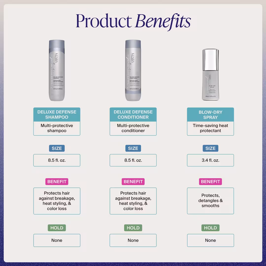 Kenra Professional  Daily Defense Essentials Set