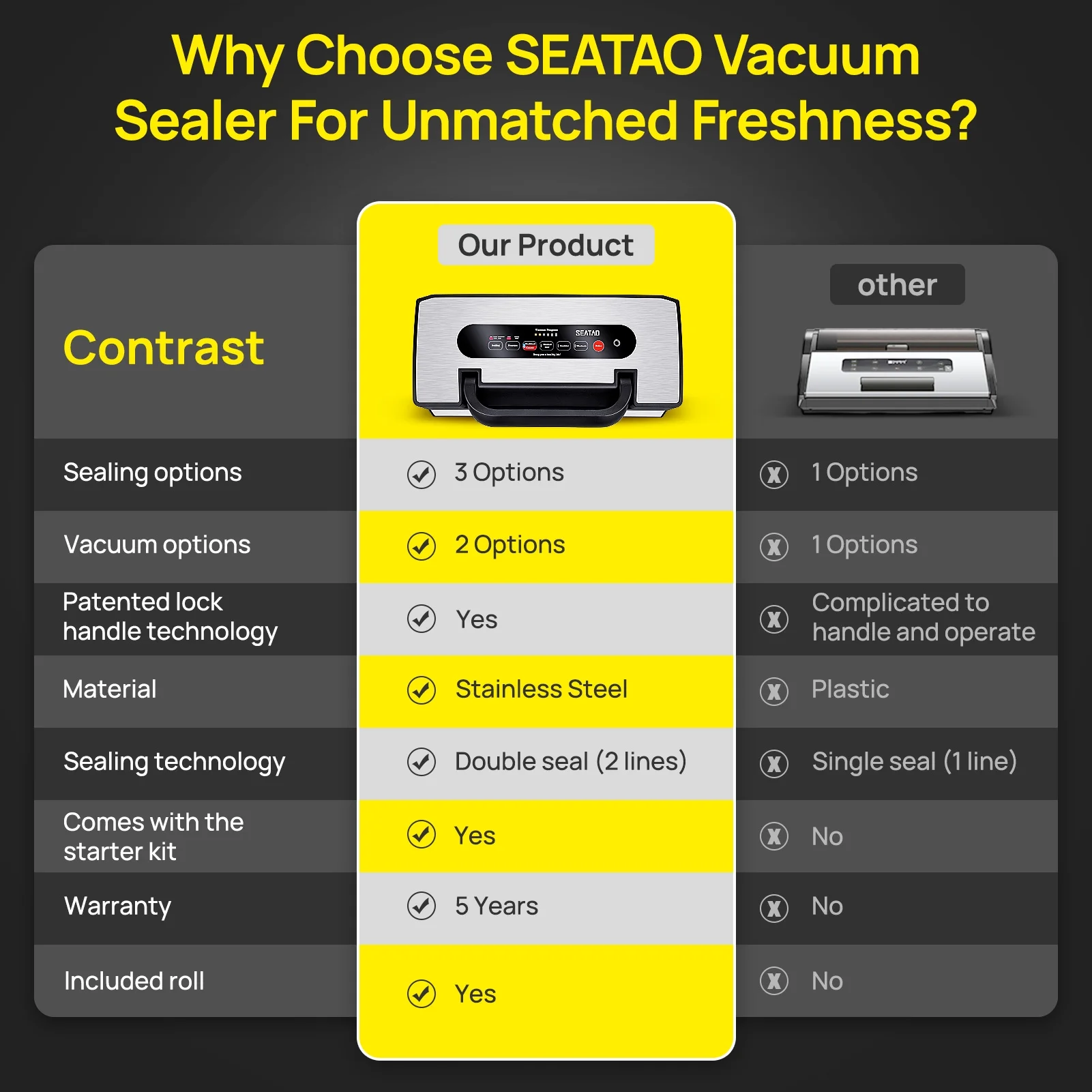 SEATAO VH5188 Vacuum Sealer, 90kPa Multifunctional Food Vacuum Sealer, Dry , Wet , Food Three Modes