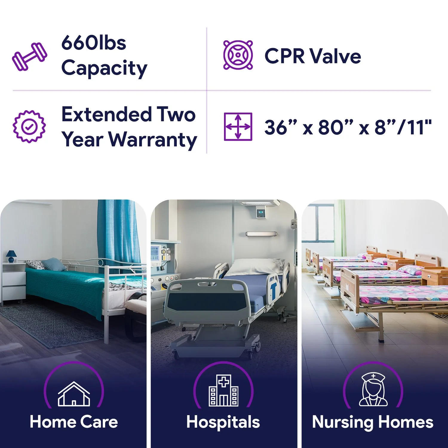 Proheal Bariatric Low Air Loss Alternating Pressure Air Mattress with Pump & Side Air Bolsters - Stages I-IV 36�� x 80�� x 8/11