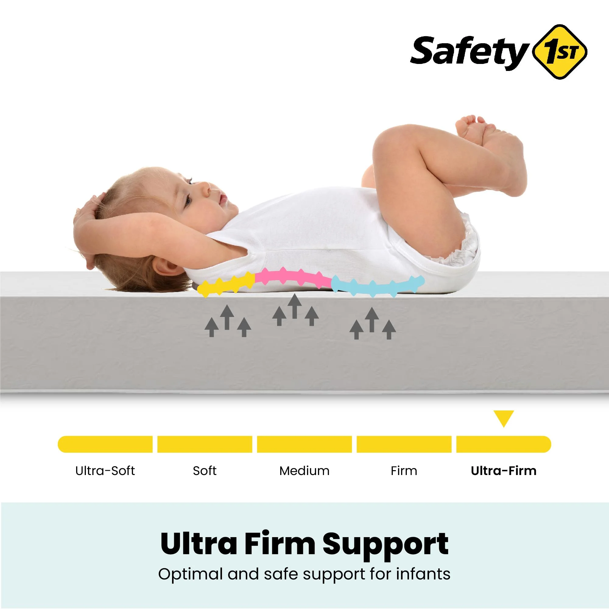 1st Sweet Dreams 5" Crib & Toddler Mattress with Waterproof Cover| Greenguard Gold Certified