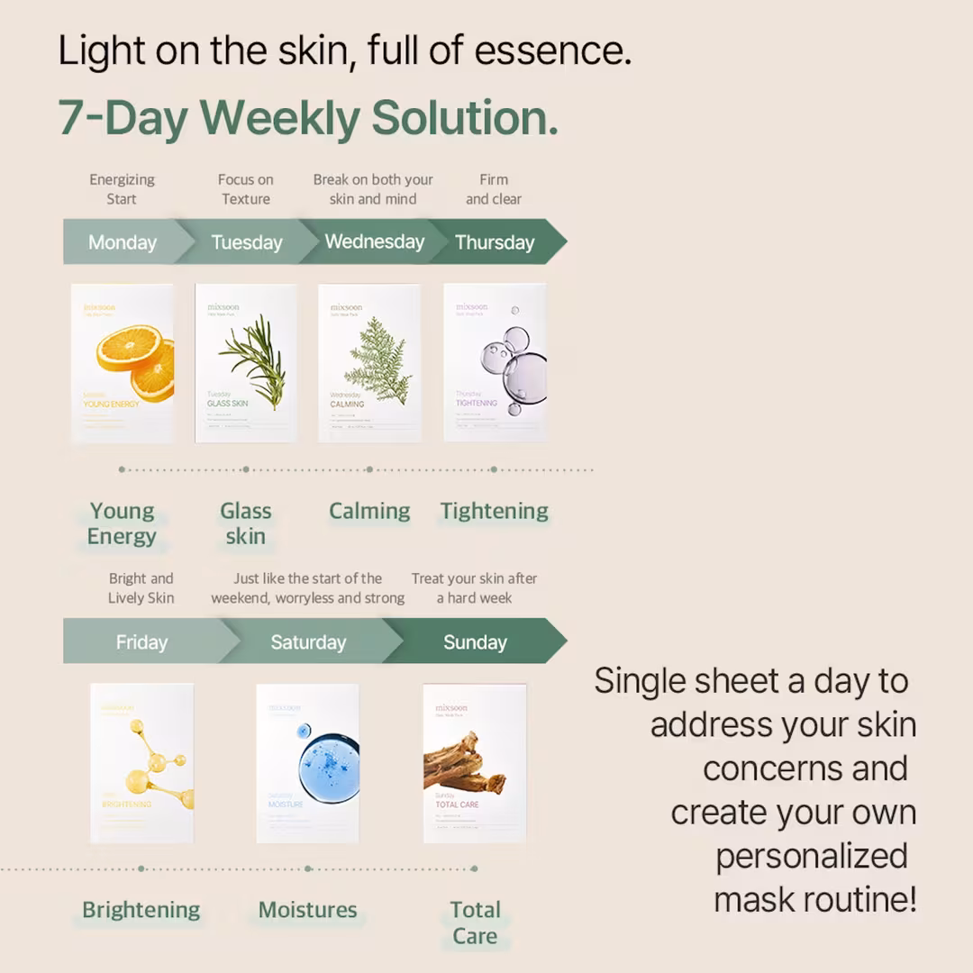 Mixsoon  Daily Mask Weekly Care Set