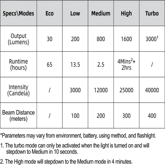 RovyVon S21 Compact Search Flashlight