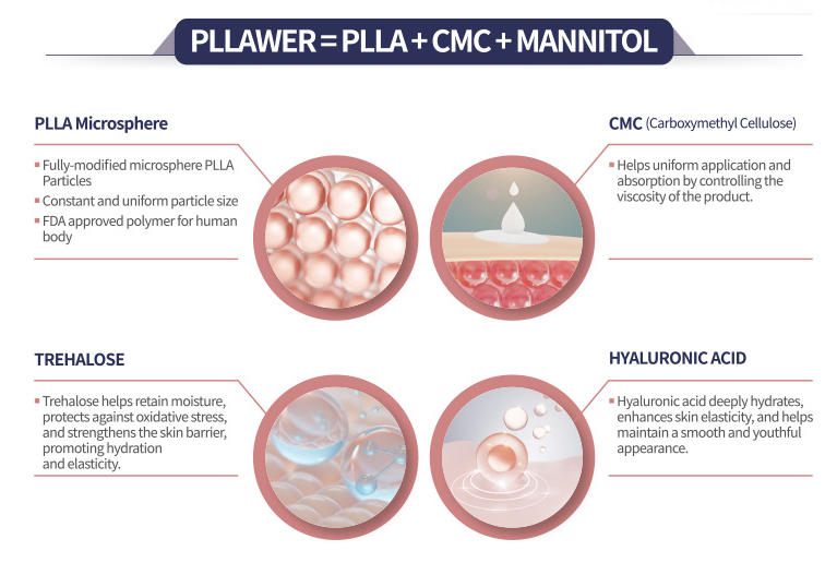 LEXYAL PLLAWER 200mg