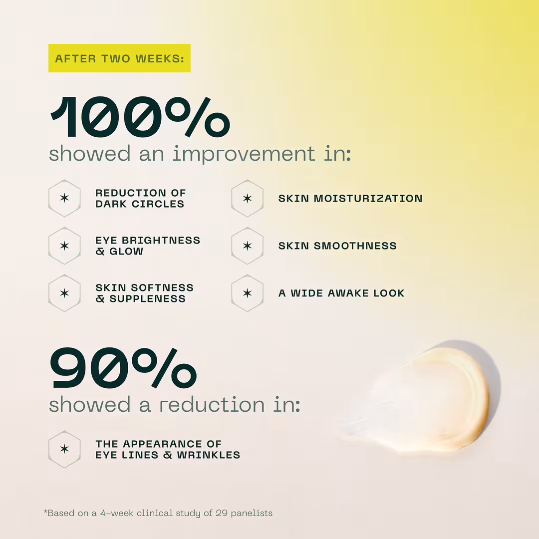 Aramore  NAD+ Renewing Eye Cream
