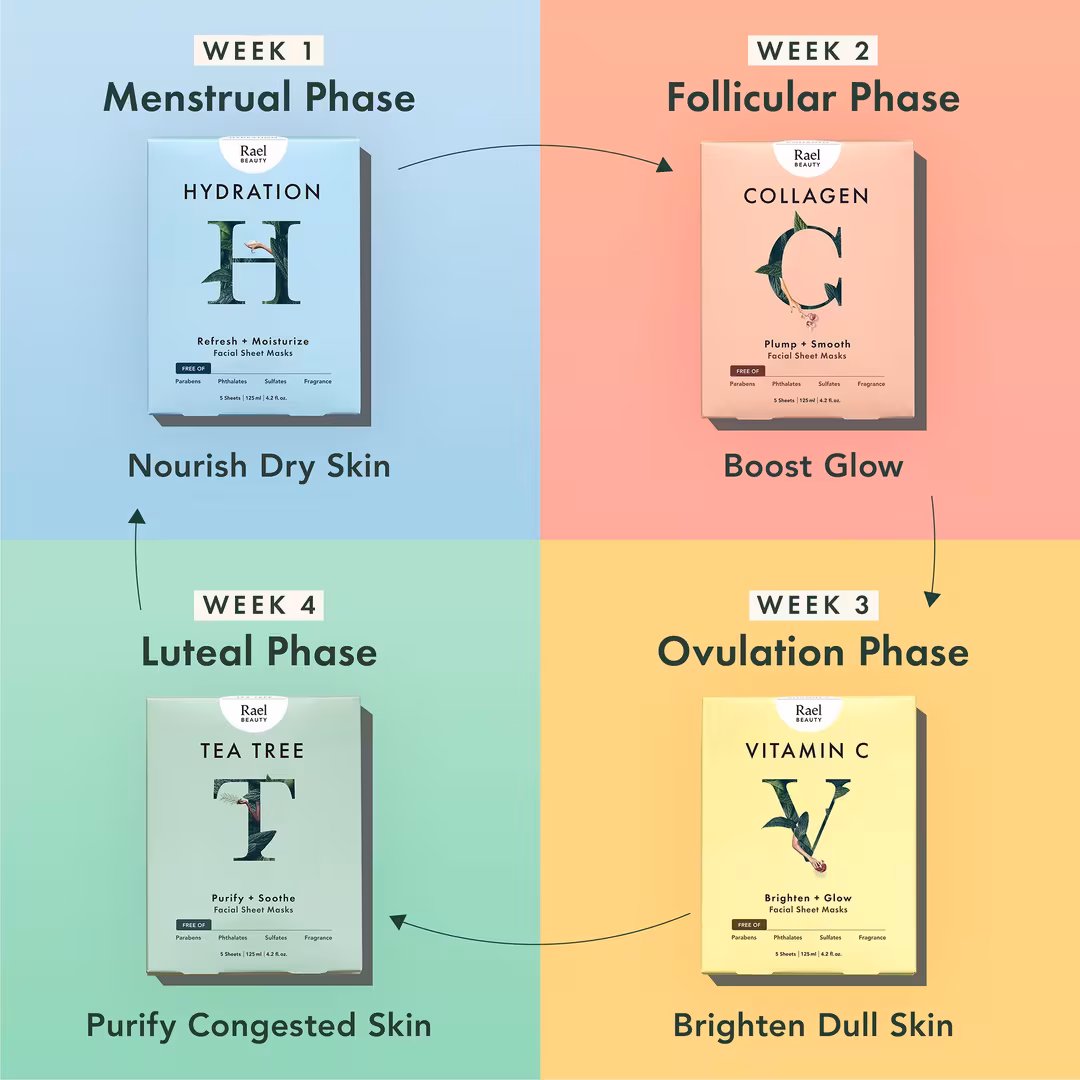 Rael  Cycle Synced Facial Mask Kit