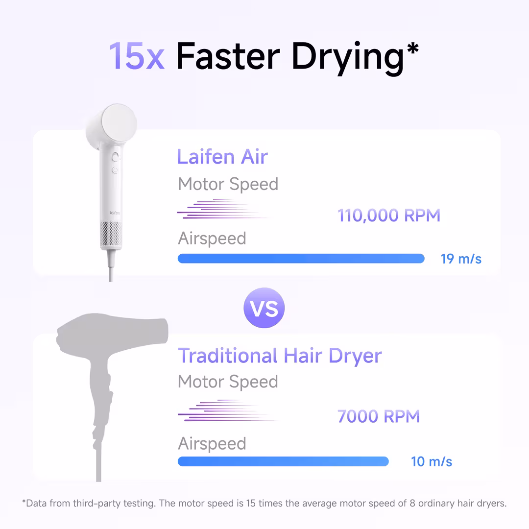 Laifen  Air High-Speed Hair Dryer + 1 Nozzle