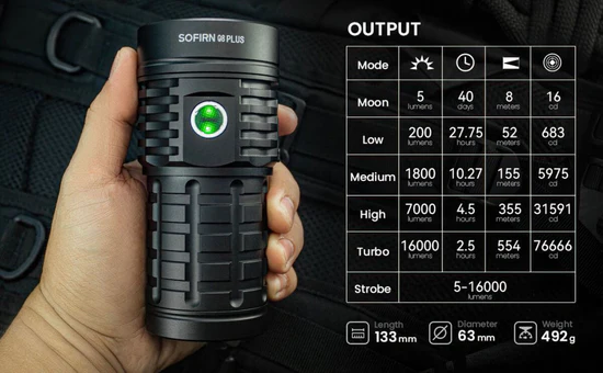 Sofirn Q8 Plus Powerful 16000lm Rechargeable Flashlight
