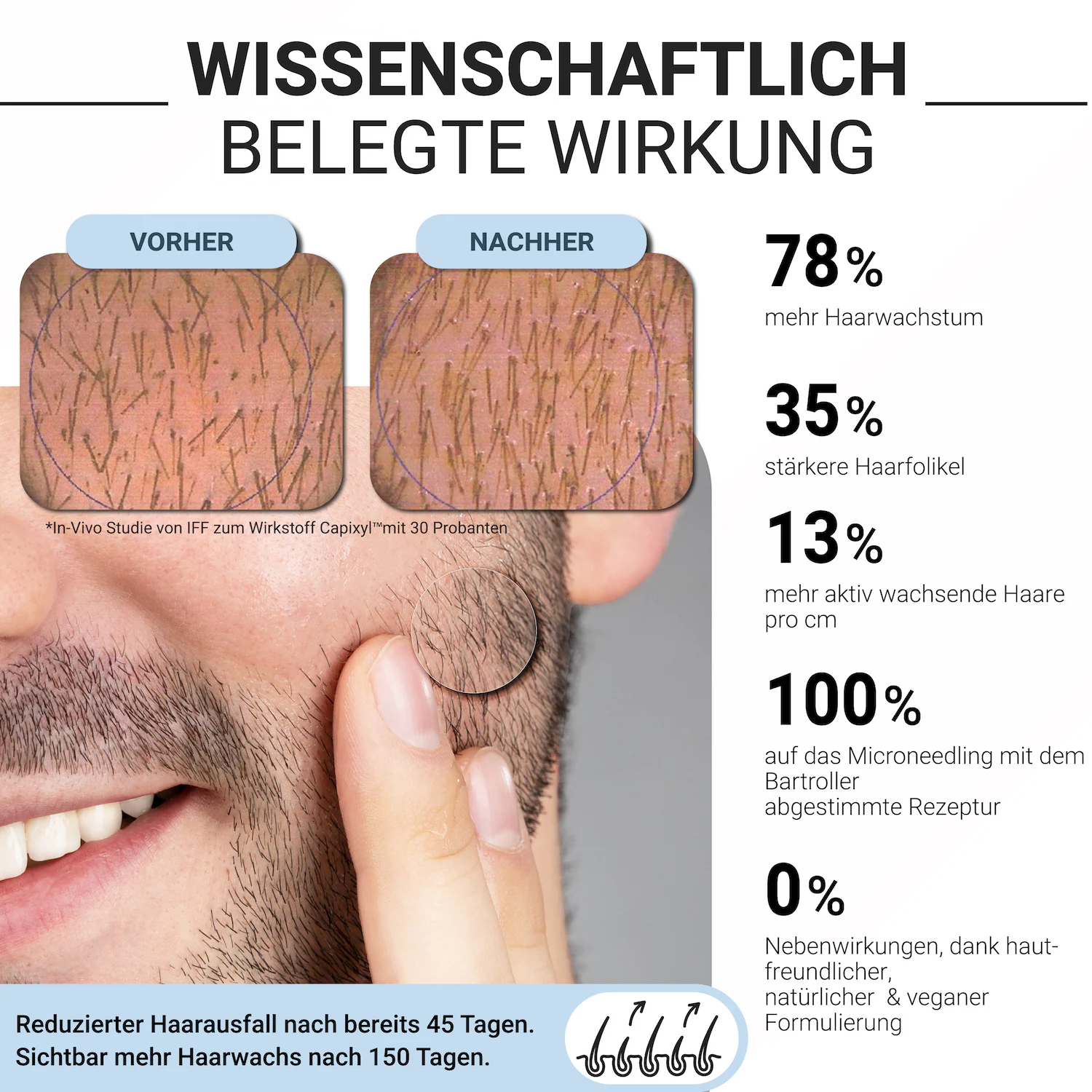 Haar- & Bartwuchs Serum 50 ml
