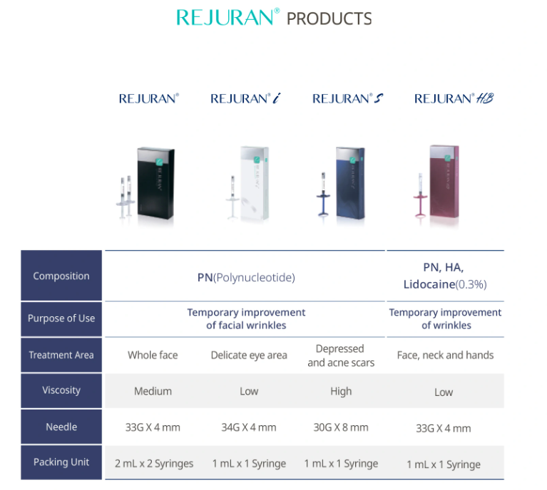The Difference Between Rejuran, Rejuran HB Plus, Rejuran I, and Rejuran S