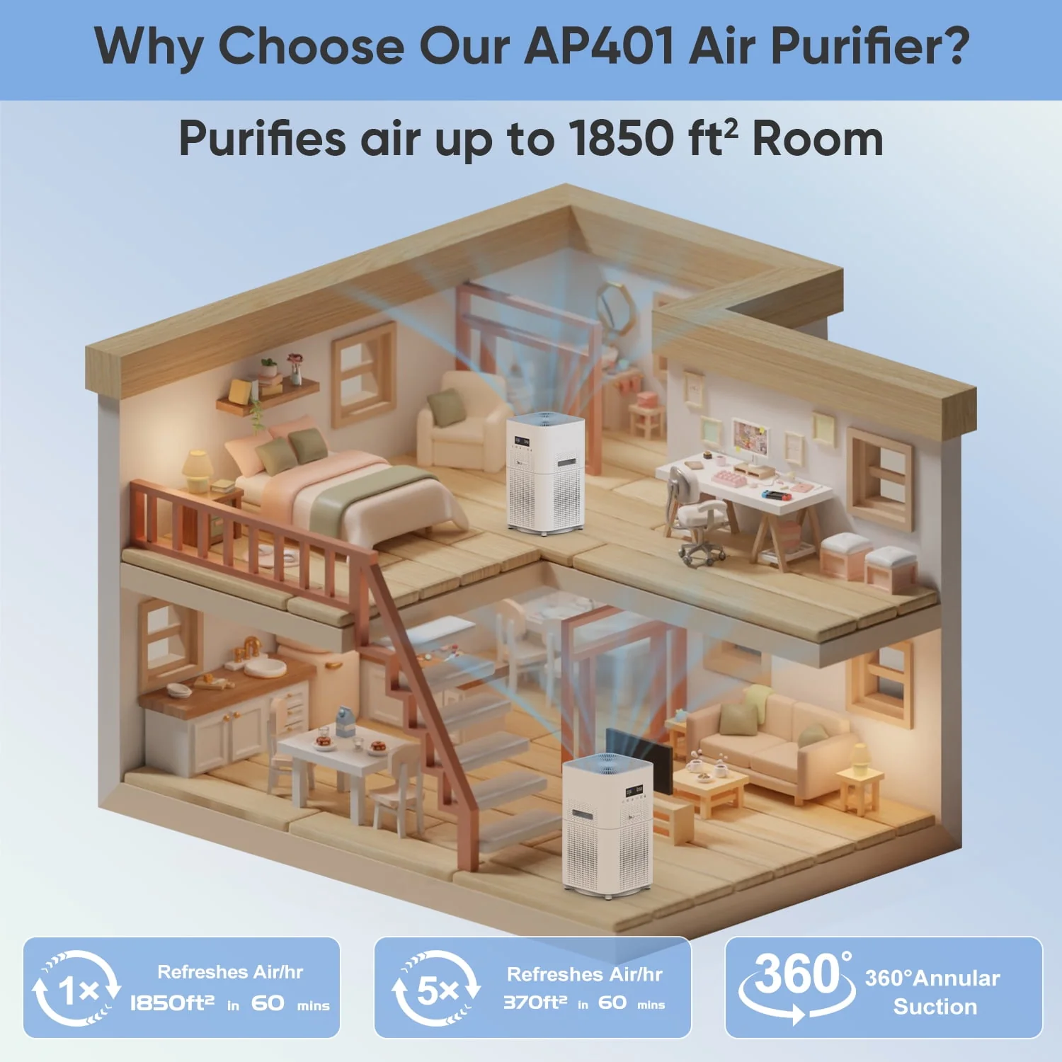 Air Purifiers for Home Large Room H13 True HEPA Filter Air Purifiers for Bedroom Up to 1850sqft Remove 99.97%