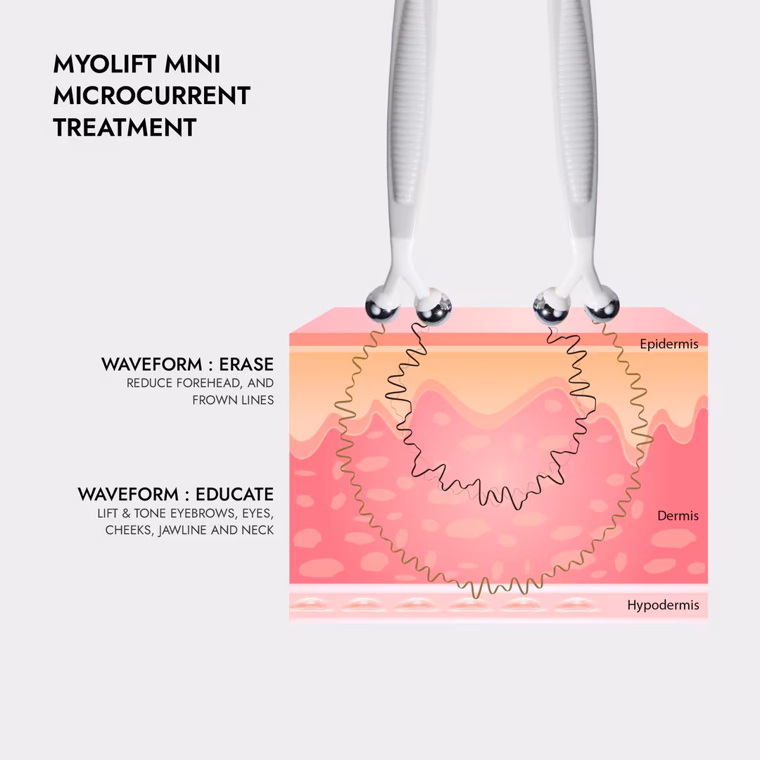 7 E Wellness  Mini Microcurrent Bundle of Joy