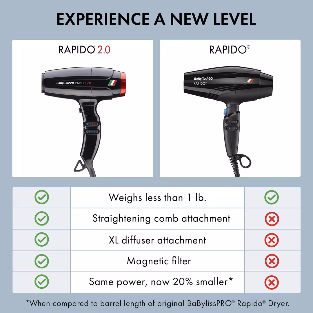 BaBylissPRO  Rapido 2.0 Professional High-Performance Ionic Dryer