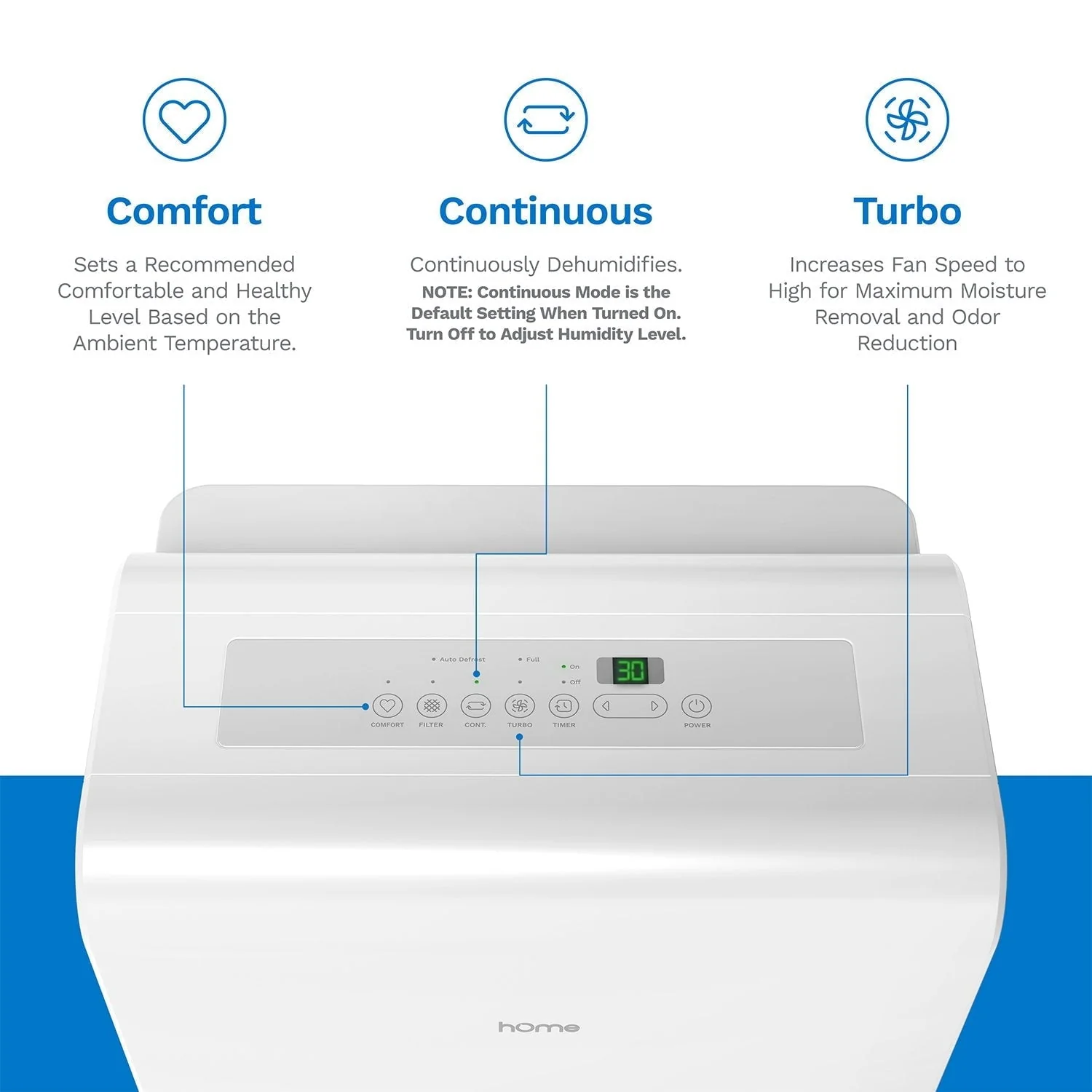 hOmeLabs 4,500 Sq. Ft Energy Star Dehumidifier for Extra Large Rooms and Basements