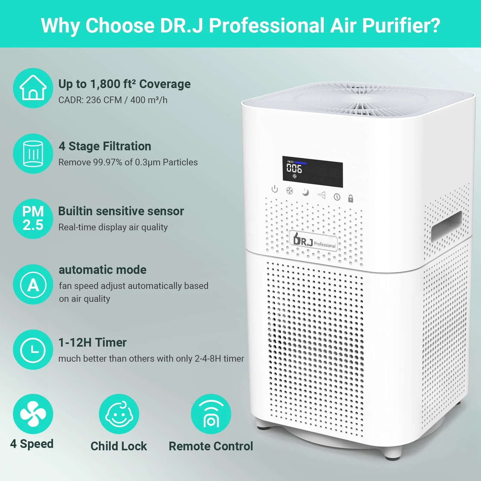 DR.J Professional Air Purifier for Home Large Room, 1800 sq. ft, H13 True HEPA Filter, 4-Stage Auto Mode 12H Timer