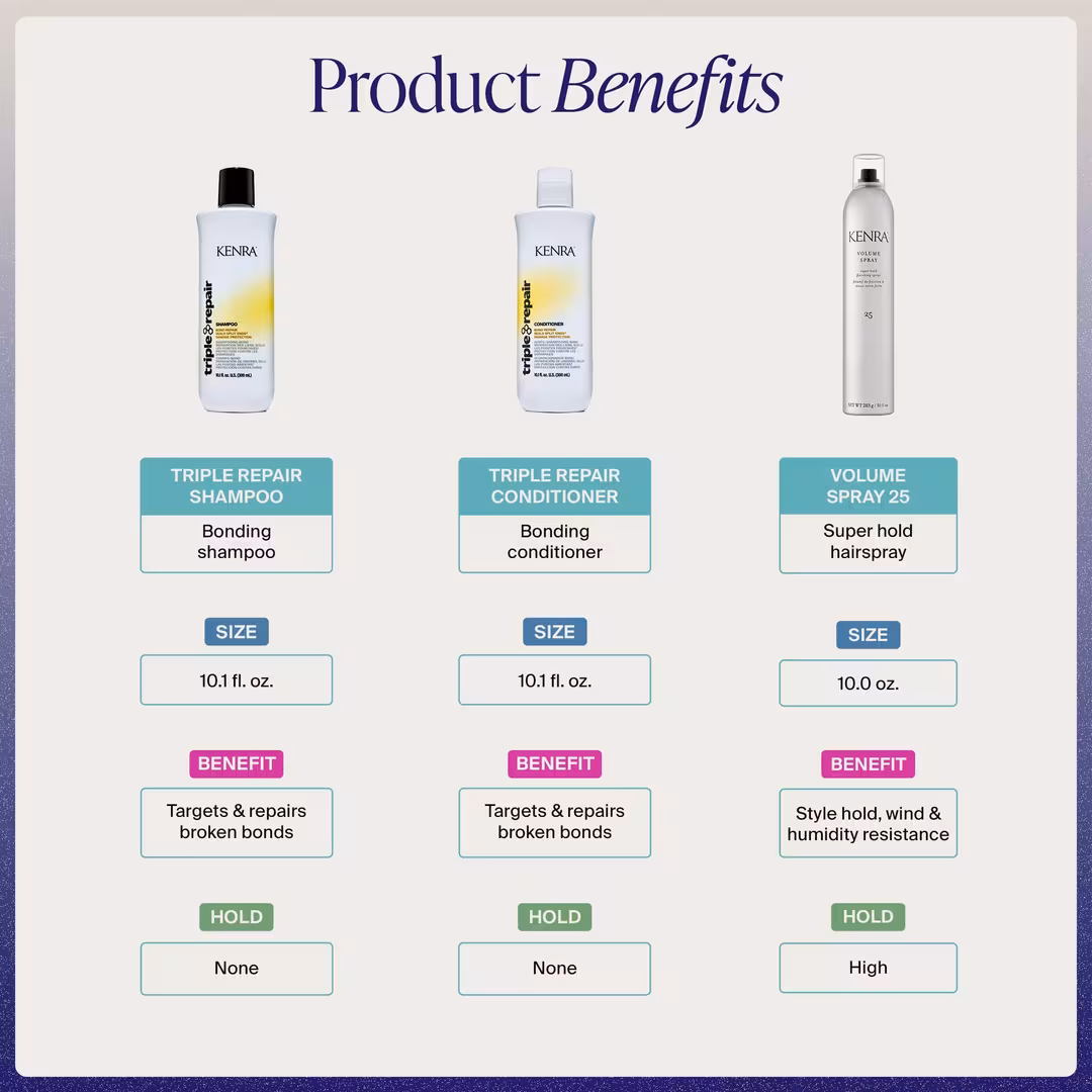 Kenra Professional  Hair Worth the Spotlight Strengthening Set