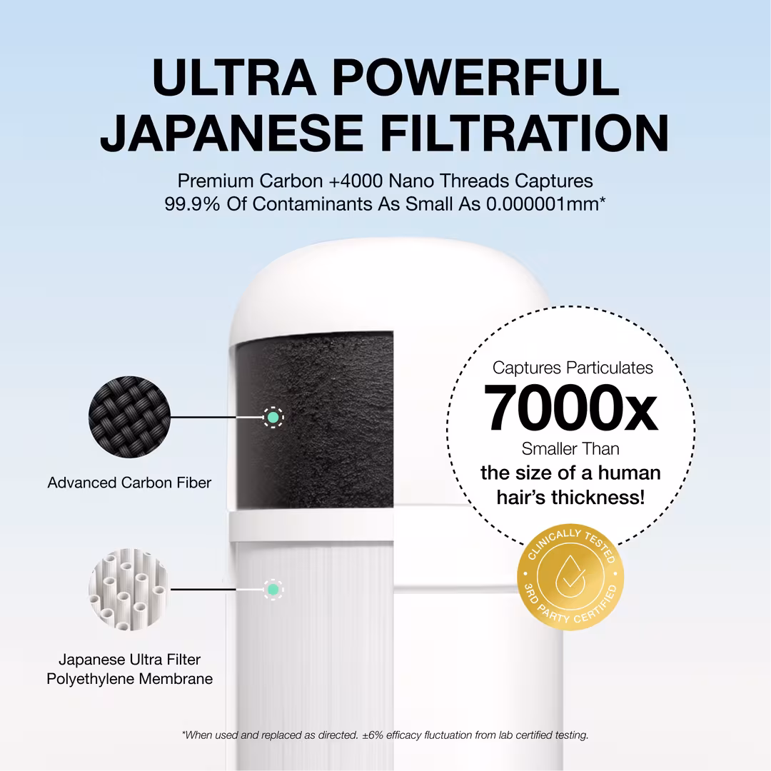 FilterBaby  Skincare Water Filter Replacement