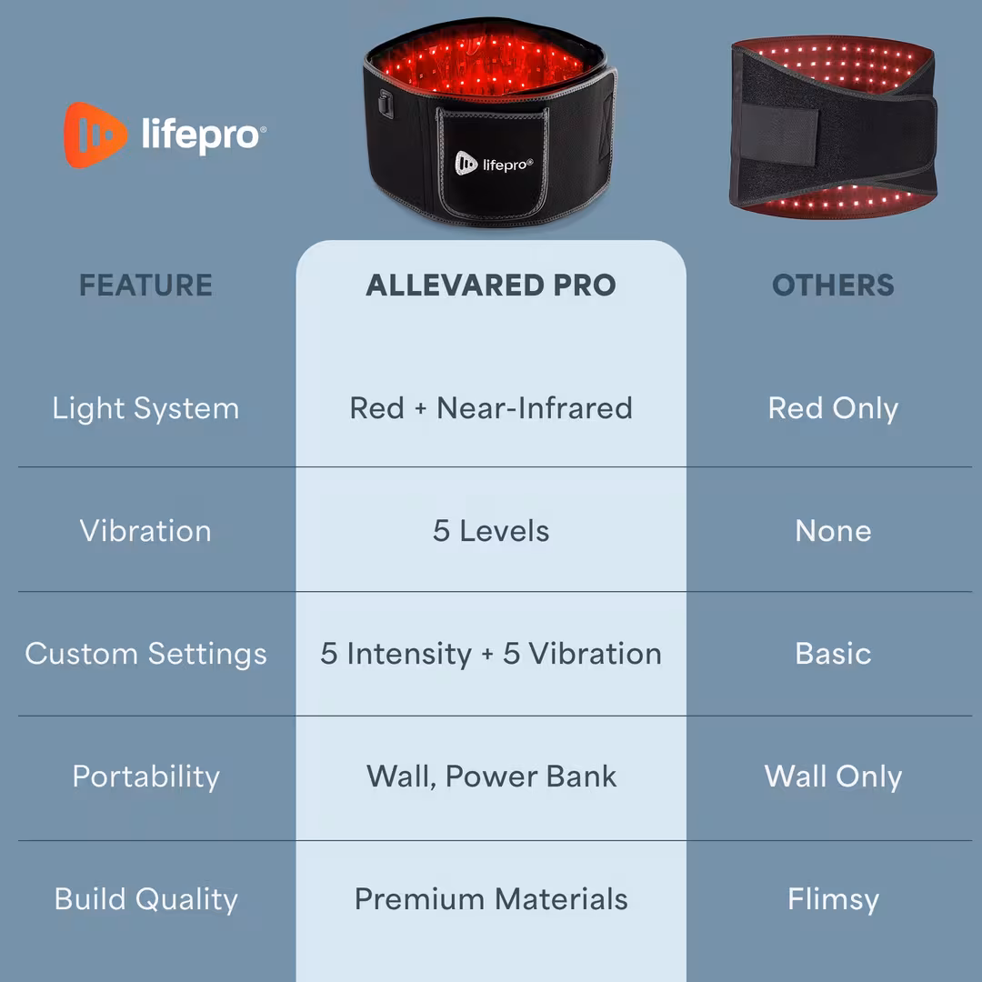 Lifepro  Allevared Pro Red Light Therapy Belt