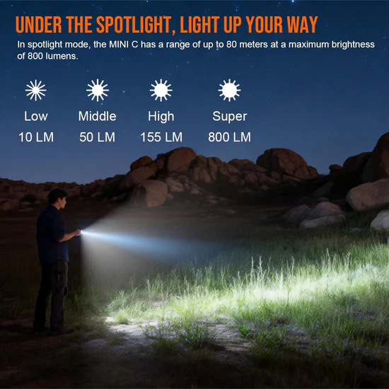 Trustfire MINIC 800LM Mini Clip Light