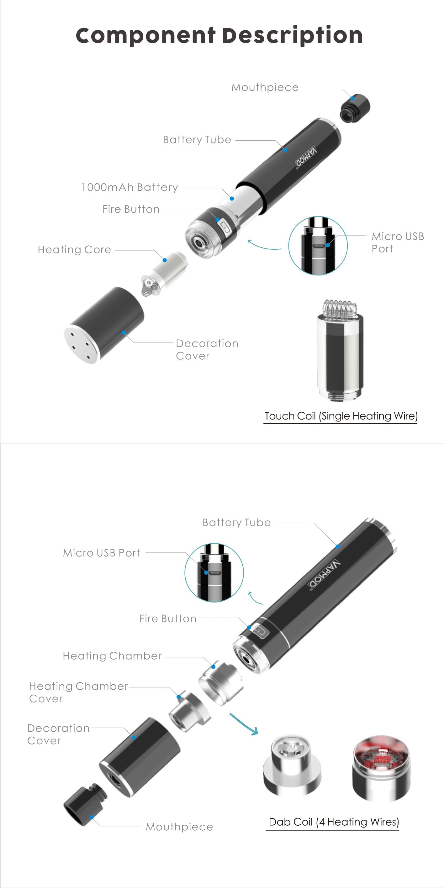 VAPMOD Stoner X Wax Pen