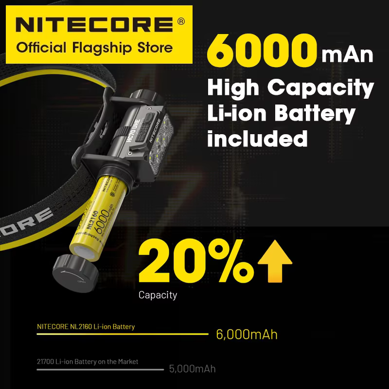 NITECORE HC70 UHE USB-C Rechargeable Work Headlamp 1600 Lumens Hiking Trekking LED Headlight, 6000mAh 21700 Li-ion Battery