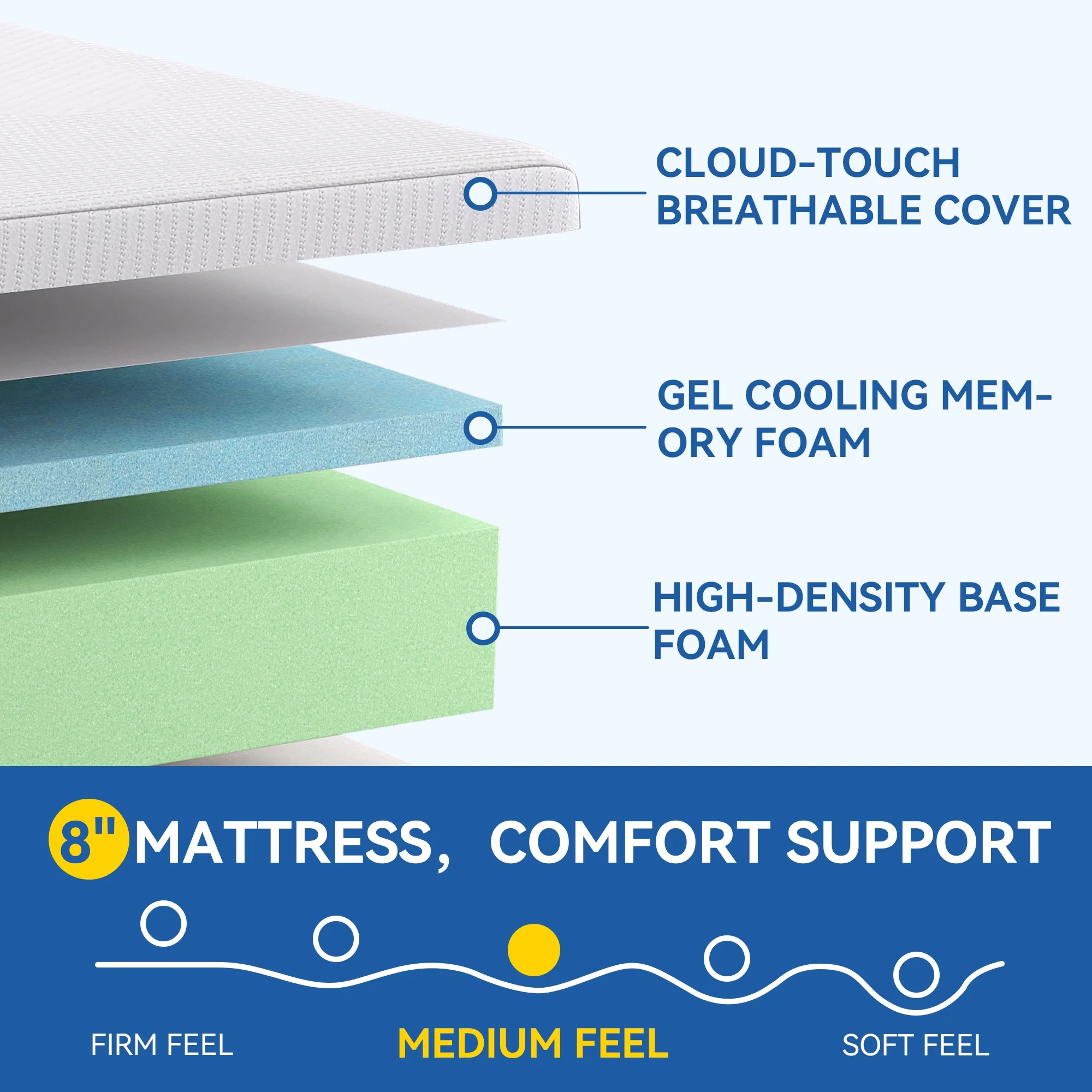 Sailvan Twin Mattress in a Box, Twin Bed Mattress 8 inch, Memory Foam Mattress Twin, Twin Size Mattress Medium Firm, with Washable Cover, for Pressure Relief, White