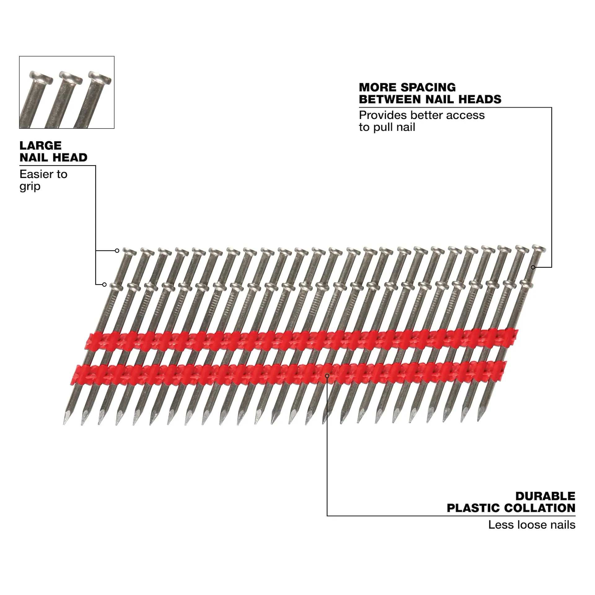 Milwaukee MDP8D-2000 2-1/4 in (Drivable) 2-7/8 in (Total) Steel Bright Collated Duplex Nails - 2000/