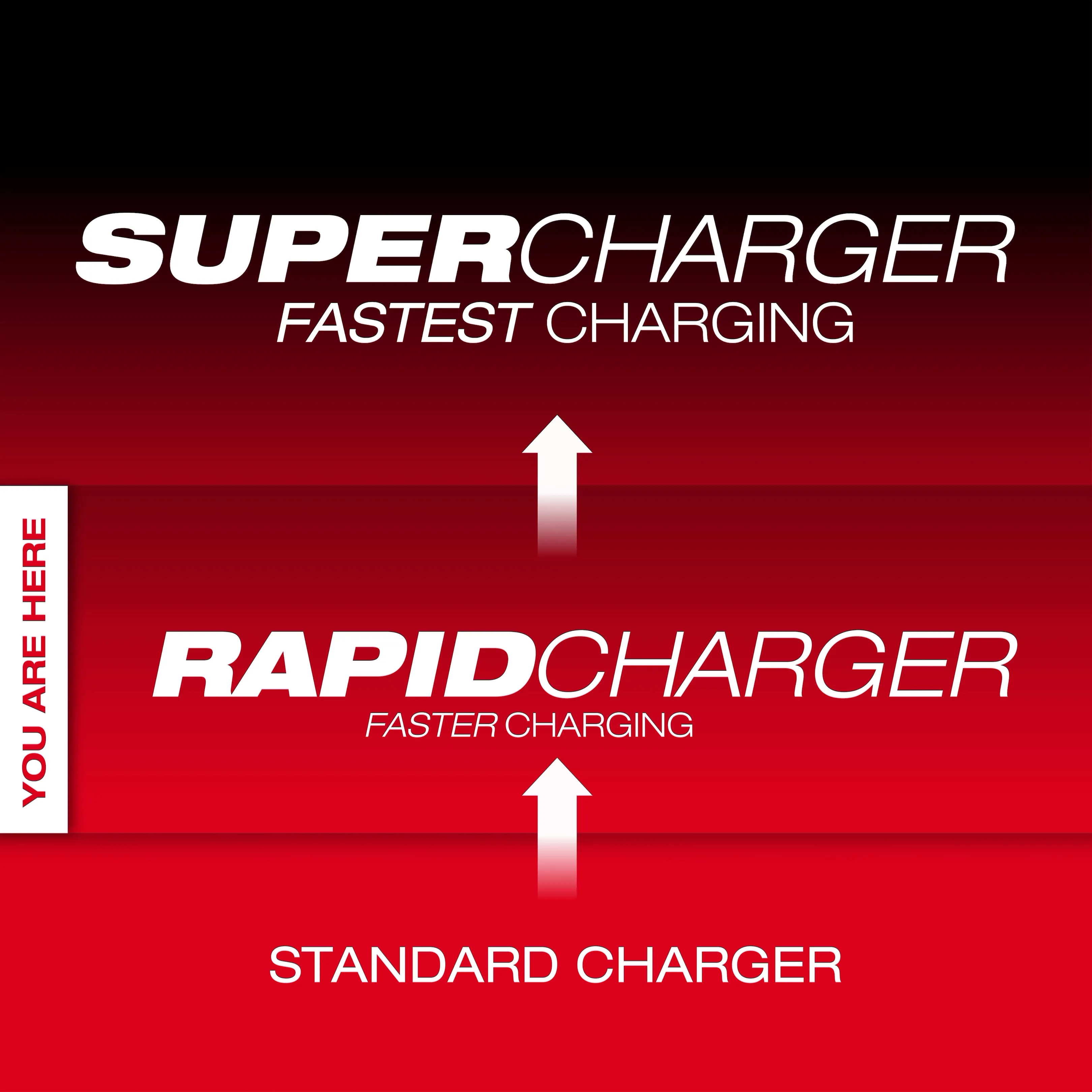 Milwaukee 48-59-1817 M18™ Six Bay Daisy Chain Rapid Charger 6A