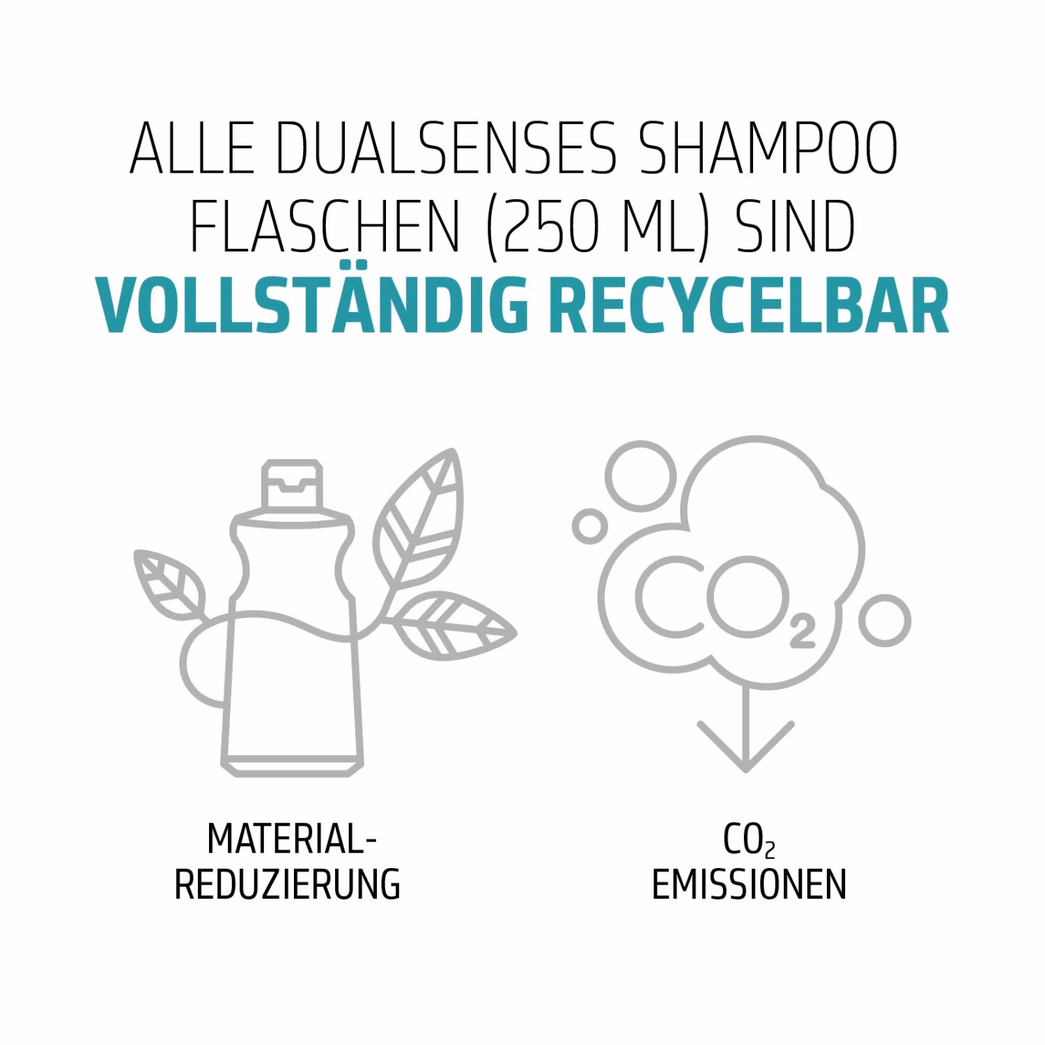 Dualsenses Scalp Specialist Tiefenreinigend