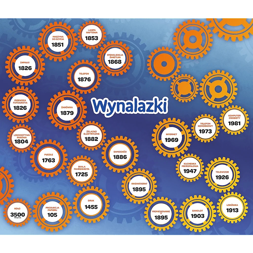 Gra Dla Dzieci Wynalazki Mistrz Wiedzy