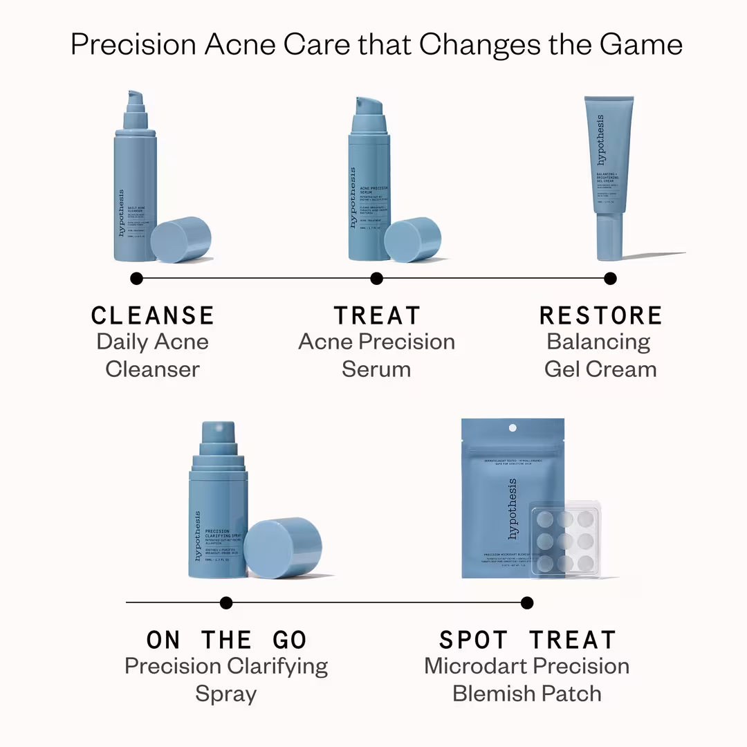 Hypothesis  Complete Acne Care Set