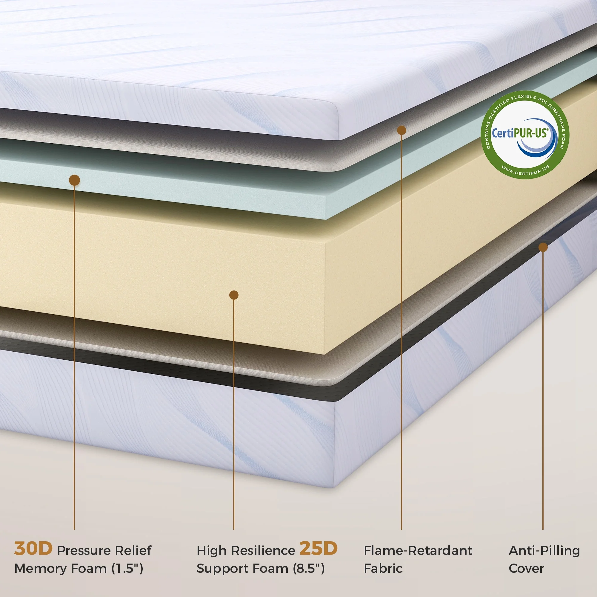 Sailvan Memory Foam Mattress in a Box ,10 Inch Full size Mattress,Medium Firm, Zoned Pressure Relief, Fiberglass free,Certified Safe Foams & Fabric