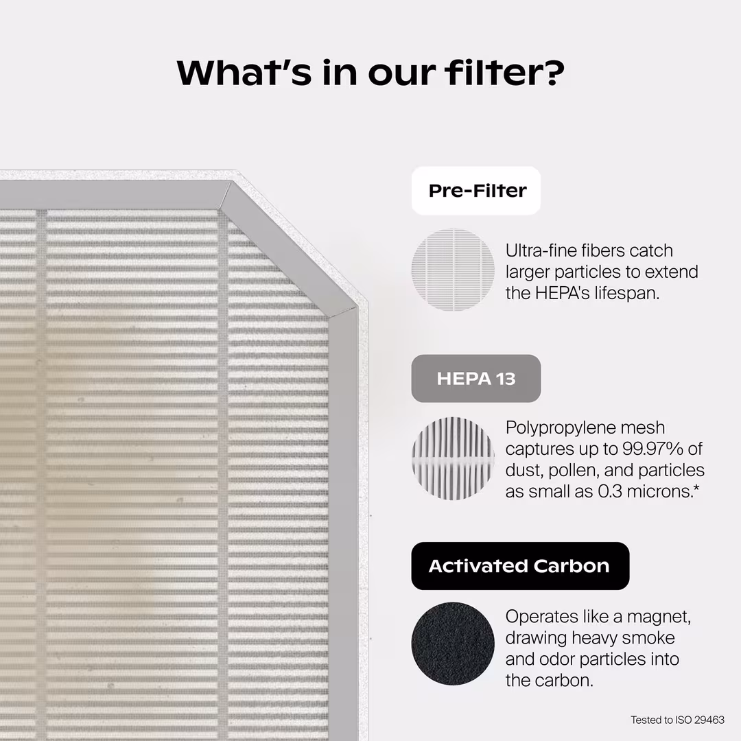 Canopy  Canopy Air Purifier Filters