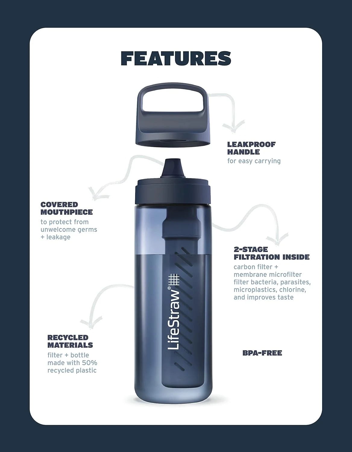 LifeStraw Go 2 Stage - BPA Free Filter Water Bottle for Travel, Camping and Everyday Use - Remove Bacteria, Parasites and Microplastics, Improve Taste, Water Purifier Bottle with Filter Inside