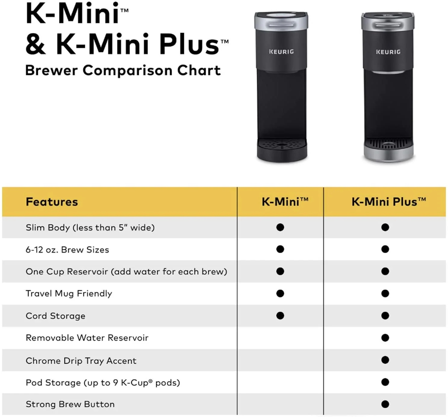 Keurig K-Mini Plus Single Serve K-Cup Pod Coffee Maker - Studio Gray