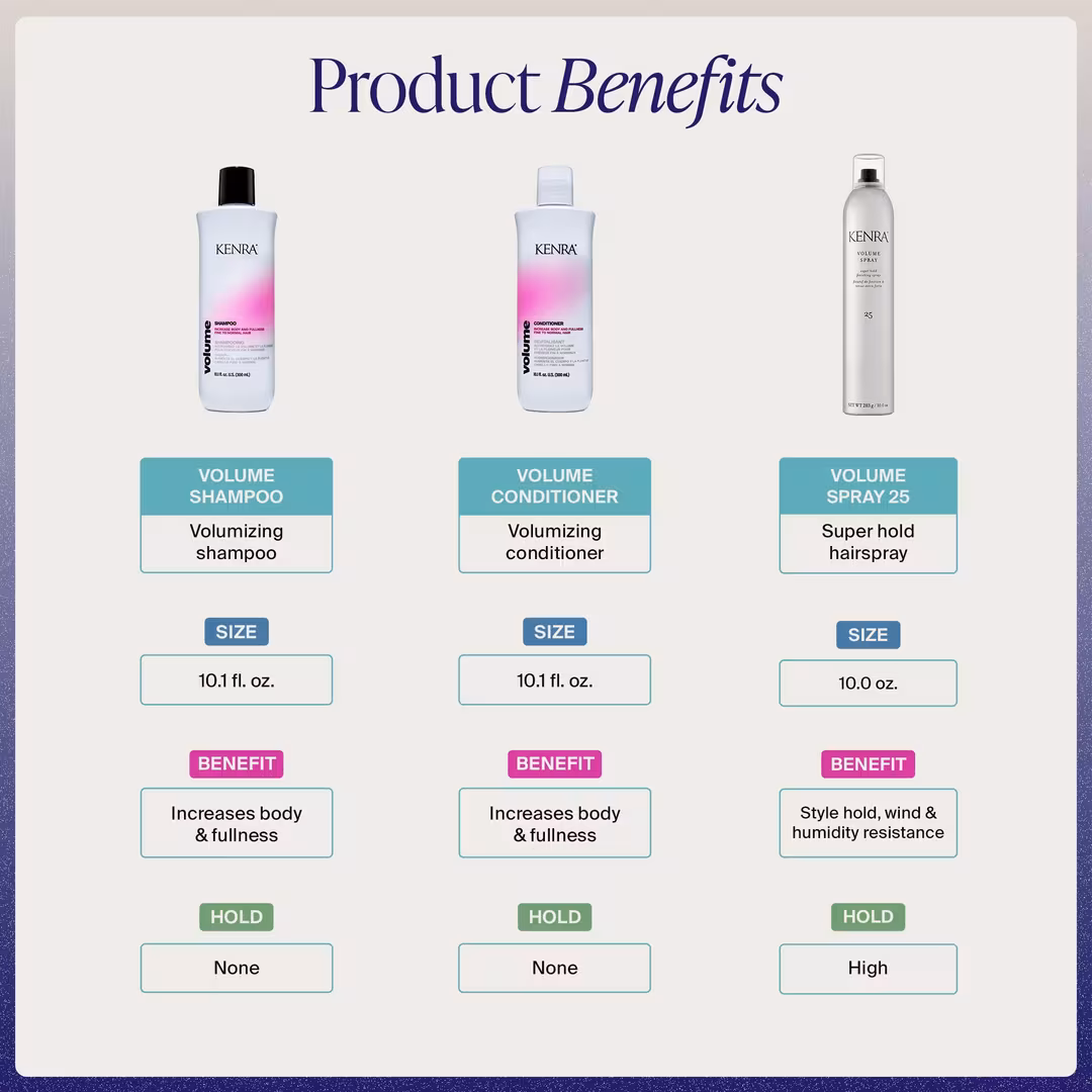 Kenra Professional  Hair Worth the Obsession Volume Set
