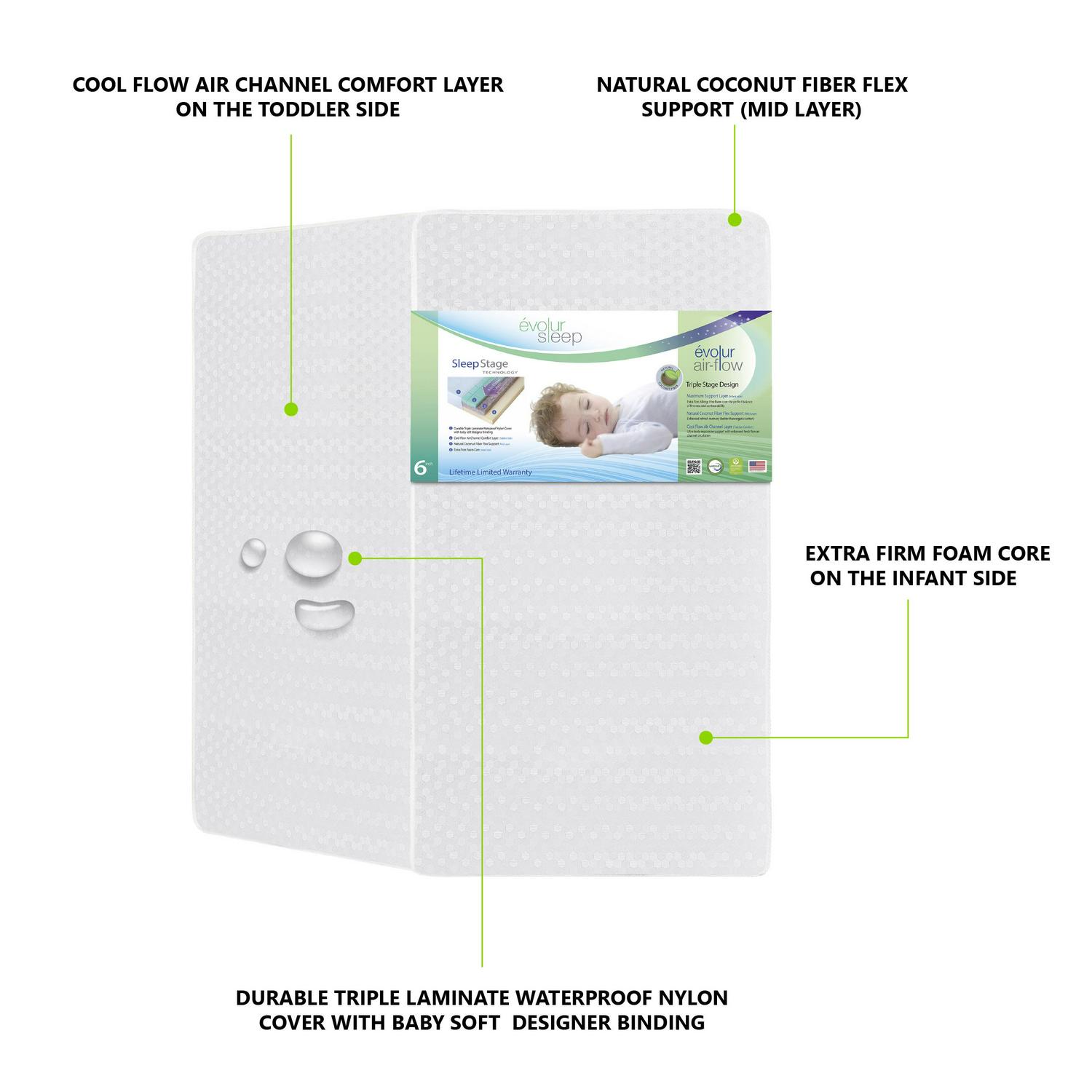 Evolur Sleep Triple Stage Air Flow Crib &amp; Toddler Mattress