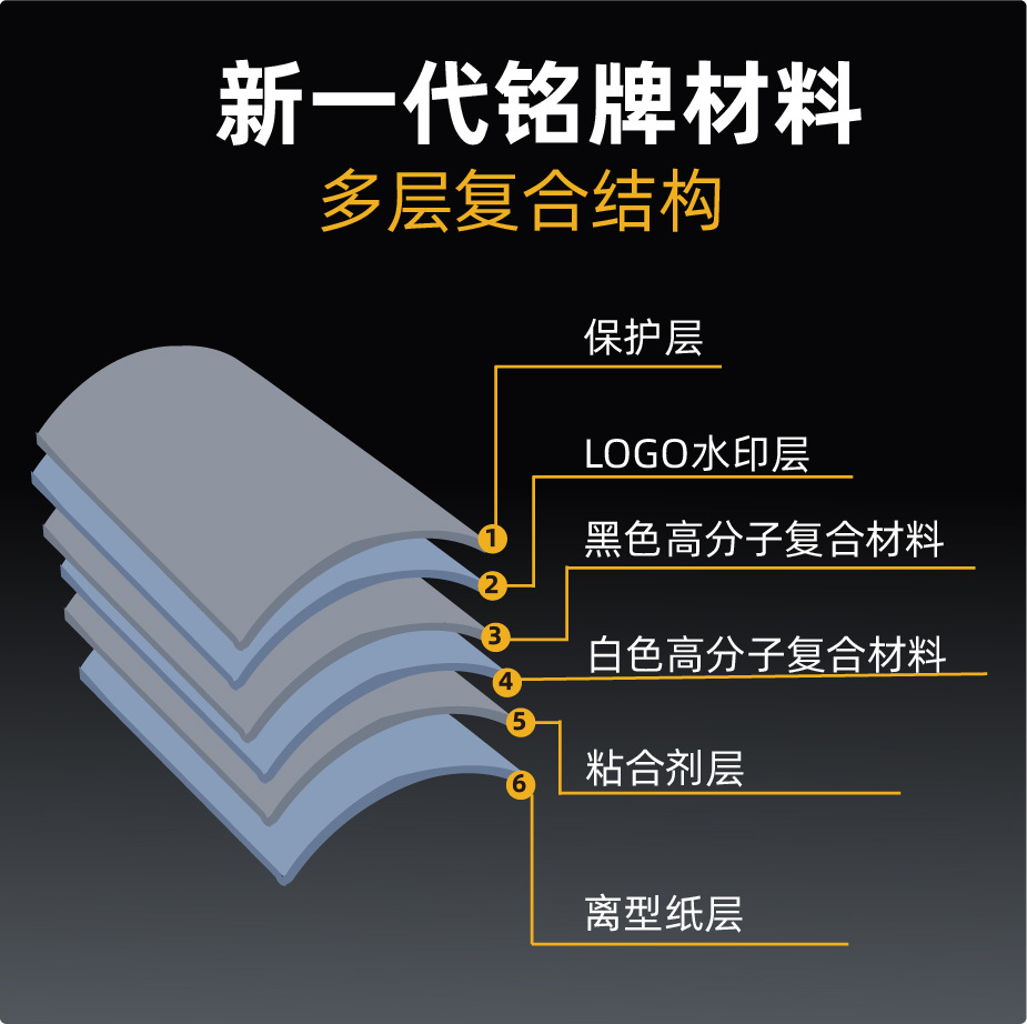 Laser-engraved labels are fragile, tamper-proof, and anti-counterfeit, used for automotive electronics, industrial traceability, and VOC detection labels