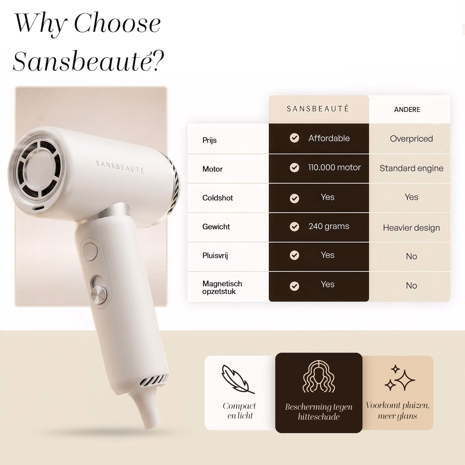 Haartrockner mit Diffusor – EssentiaPRO Mini