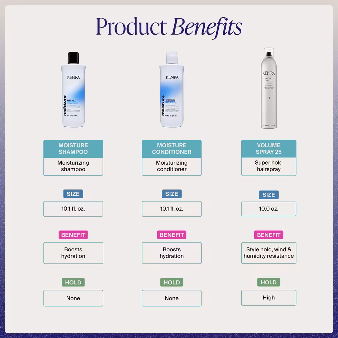 Kenra Professional  Hair Worth the Moment Moisture Set