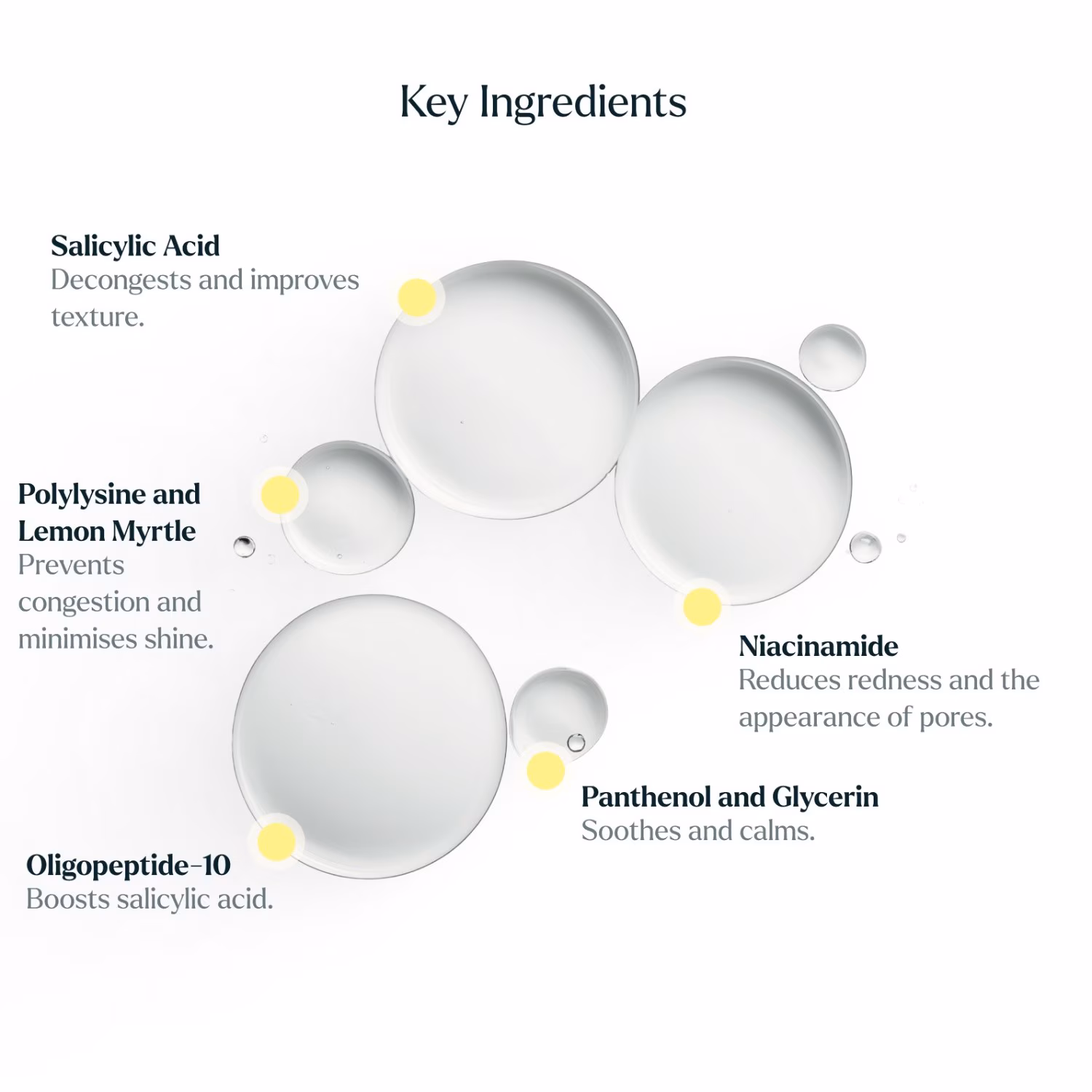 The Control Acid | BHA Peeling