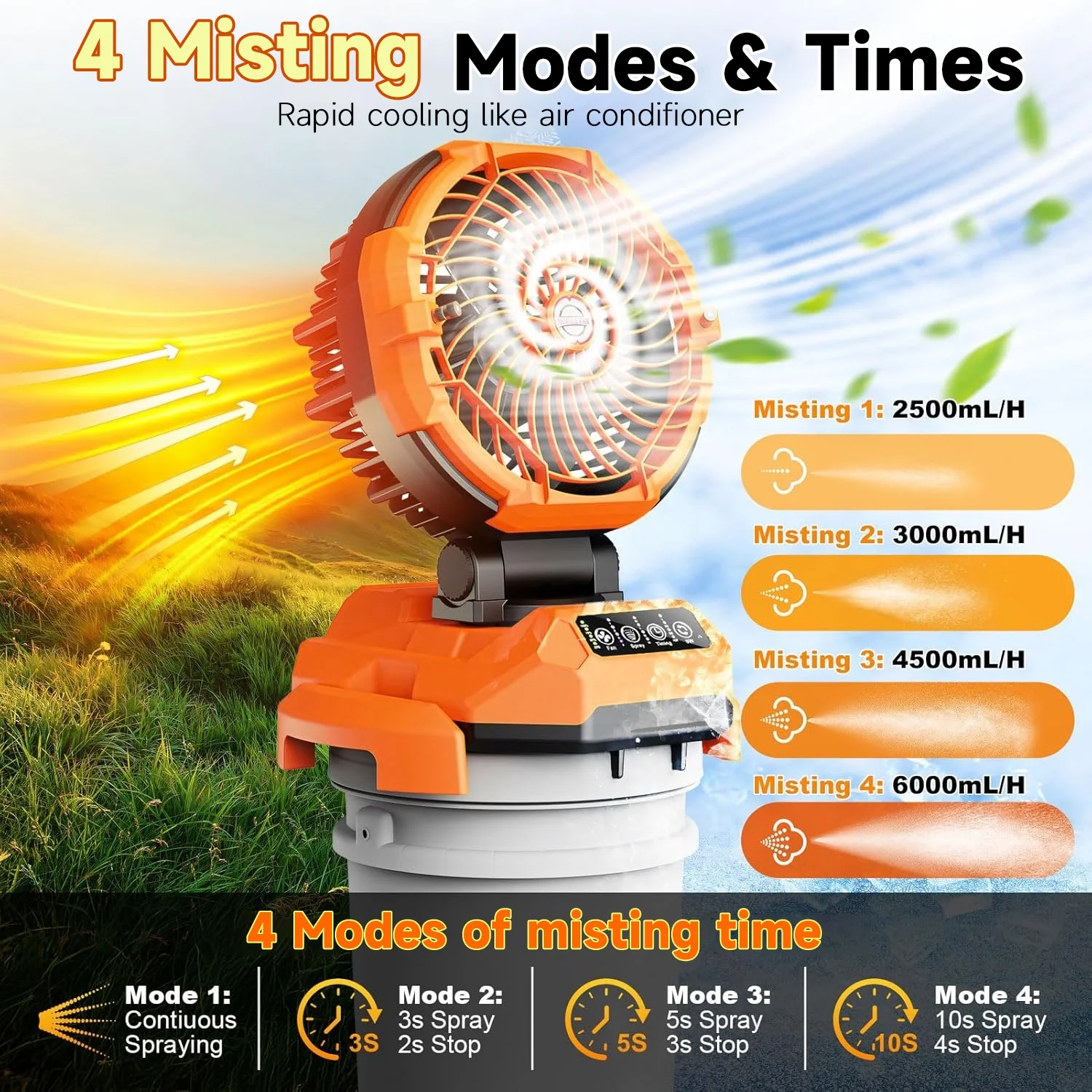Portable Misting Fan - 30000mAh Battery Powered, 4-Speed Cooling Fan with Adjustable Spray, 120 Oscillation for Camping, Patio, Adjustable Base for 10-13in Water Tank(No Bucket Included)