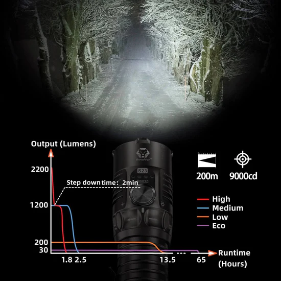 RovyVon Search S23 4000 Lumens Outdoor Flashlight