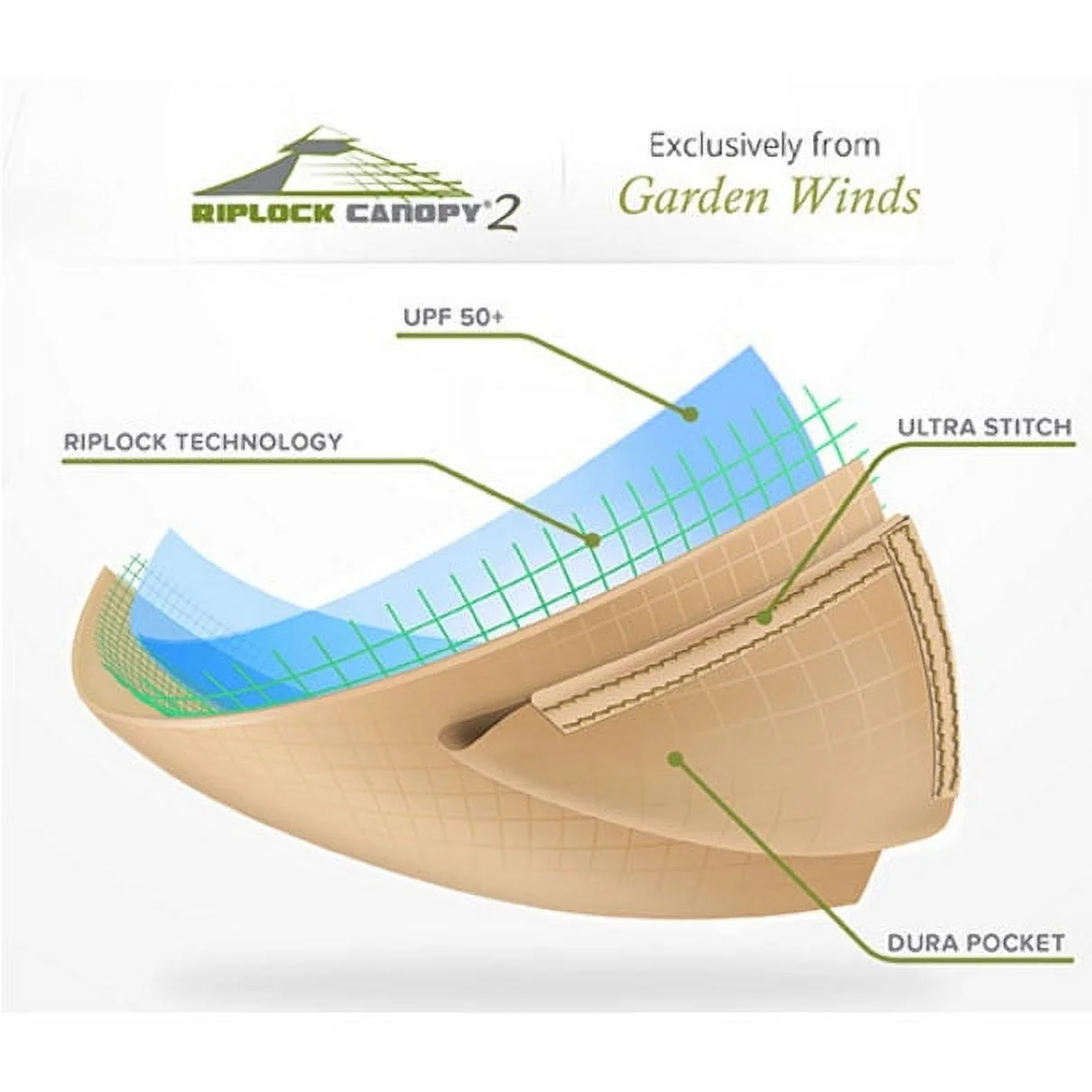 Garden Winds Replacement Canopy Top and Side Mosquito Netting Set for Christy Gazebo - Riplock 350
