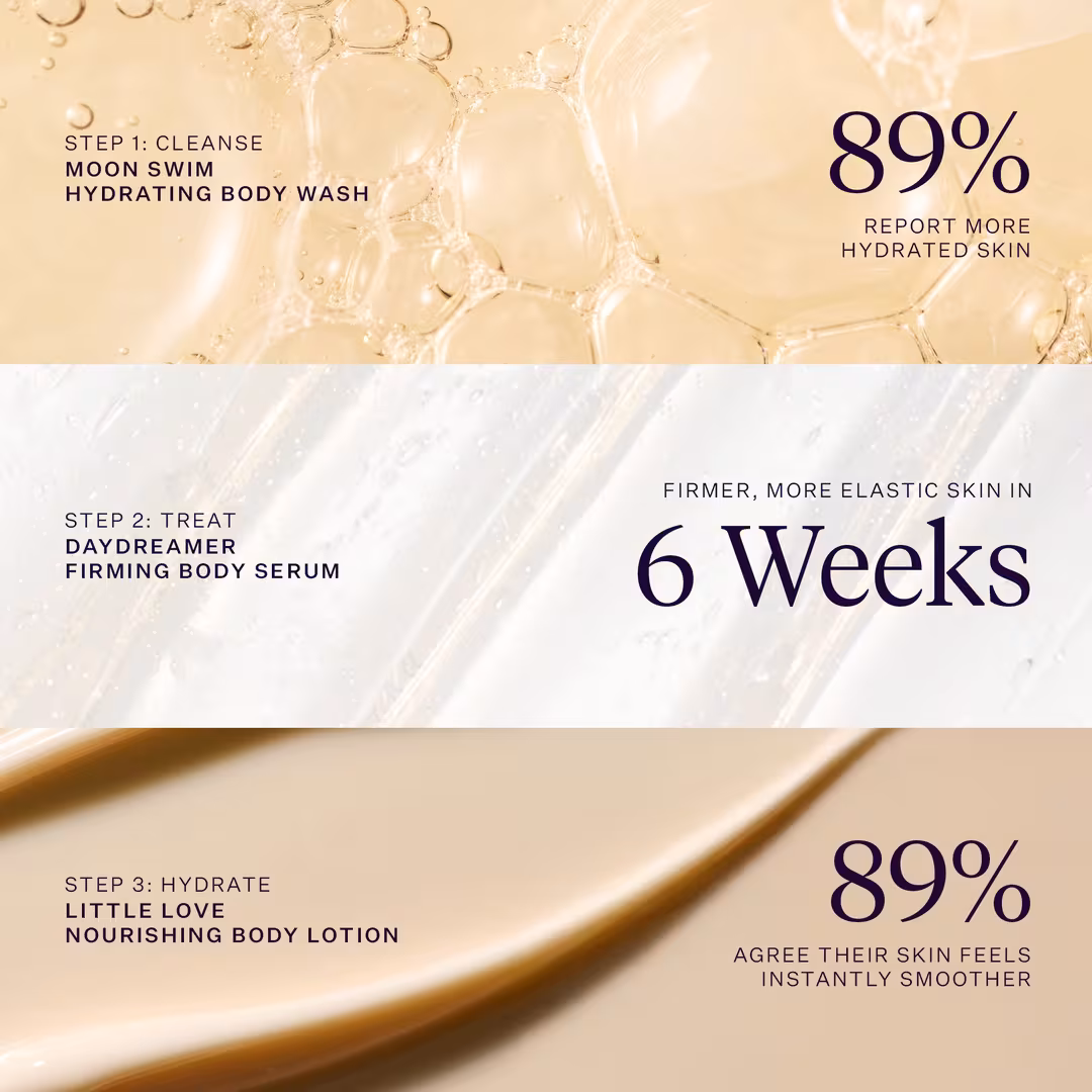 Joonbyrd  Cleansing, Firming & Hydrating Dermatological Body Care Ritual