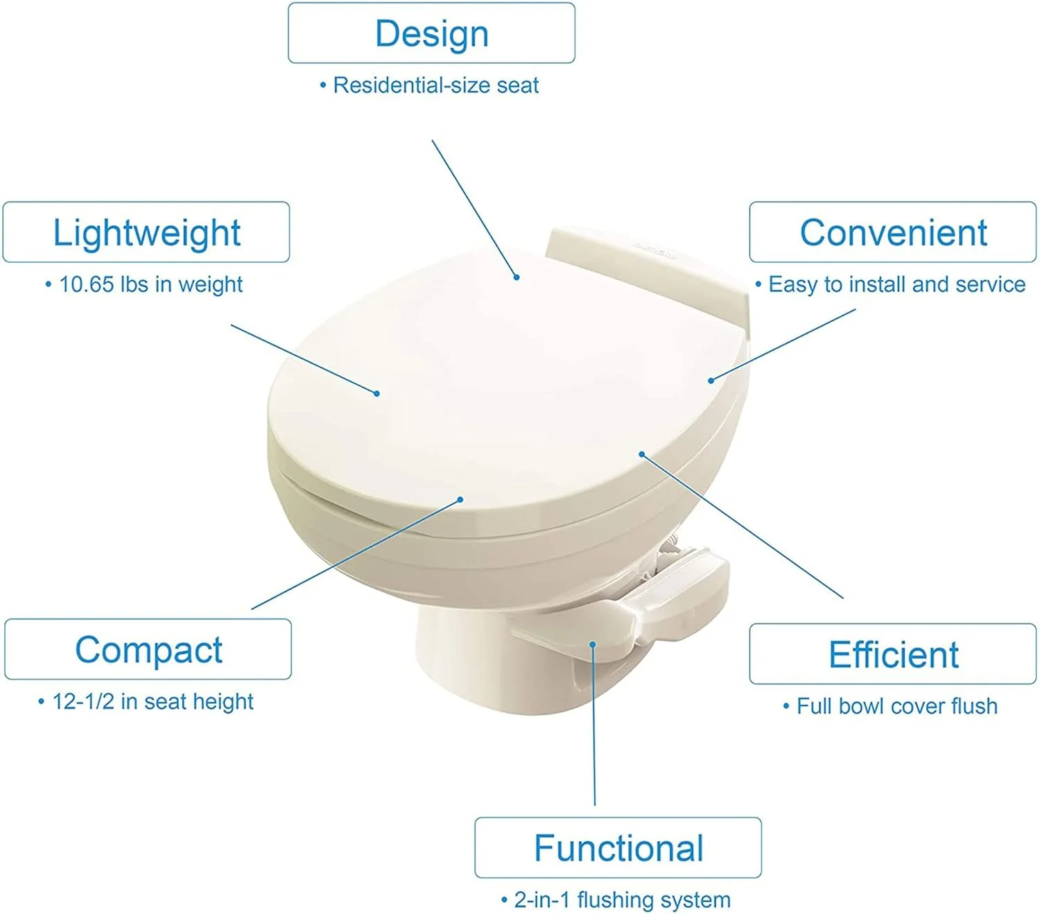 Thetford 42172 Full Bowl Flush RV Toilet, 12-1/2" Seat