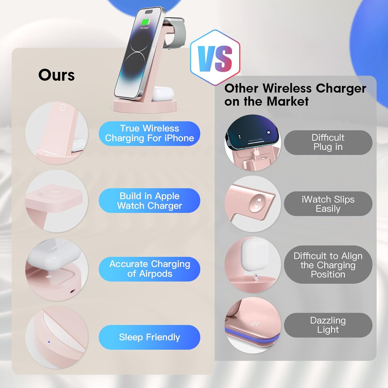 3 in 1 Charging Station para iPhone, inal&aacute;mbrico Charger para iPhone 15 14 13 12 11 X Pro Max & Apple reloj-inal&aacute;mbrico Charging Station para AirPods Pro 3 2