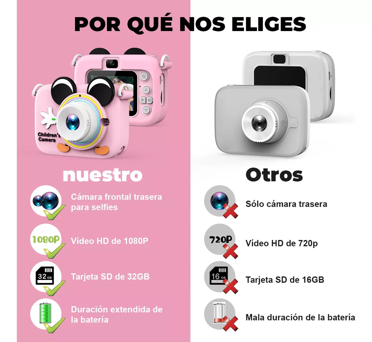 Camaras Para Niños Camara Digital Camara De Fotos Regalos