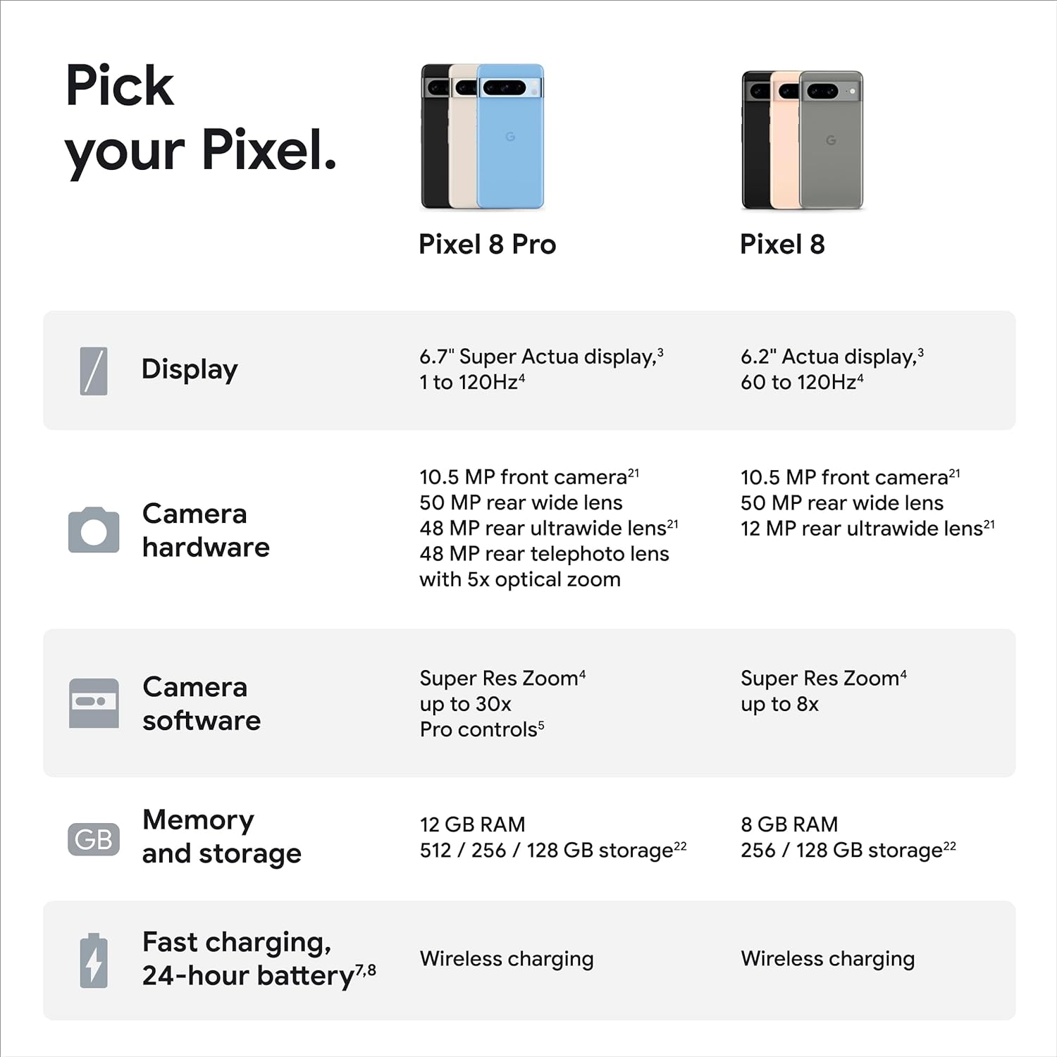 Google Pixel 8-Smartphone Android desbloqueado con cámara Pixel avanzada, batería de 24 horas y potente seguridad-Hazel-128 GB